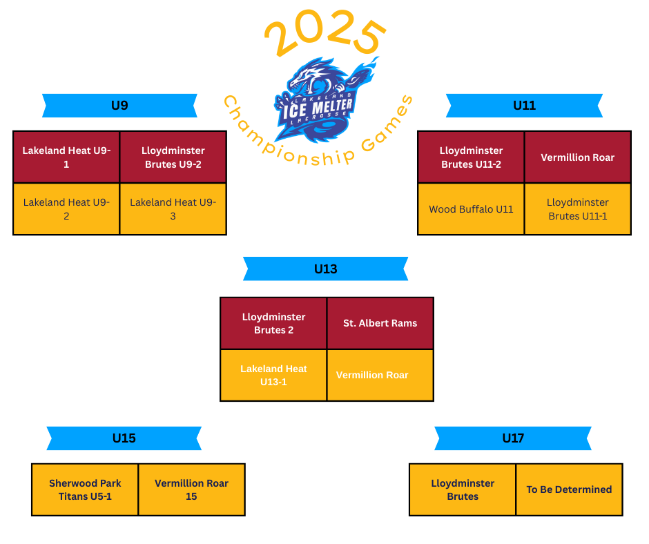 Final Games 2025